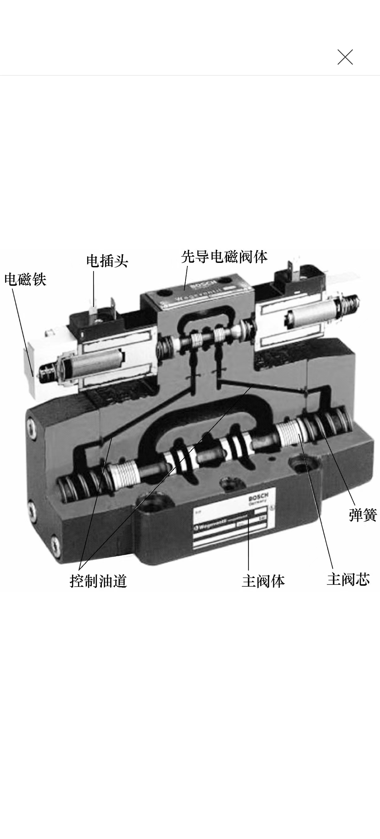 液压设备维修之维修液动换向阀(图2)