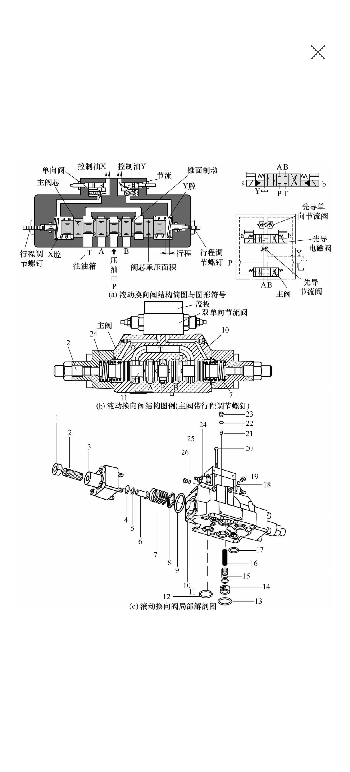 液压设备维修之维修液动换向阀(图4)