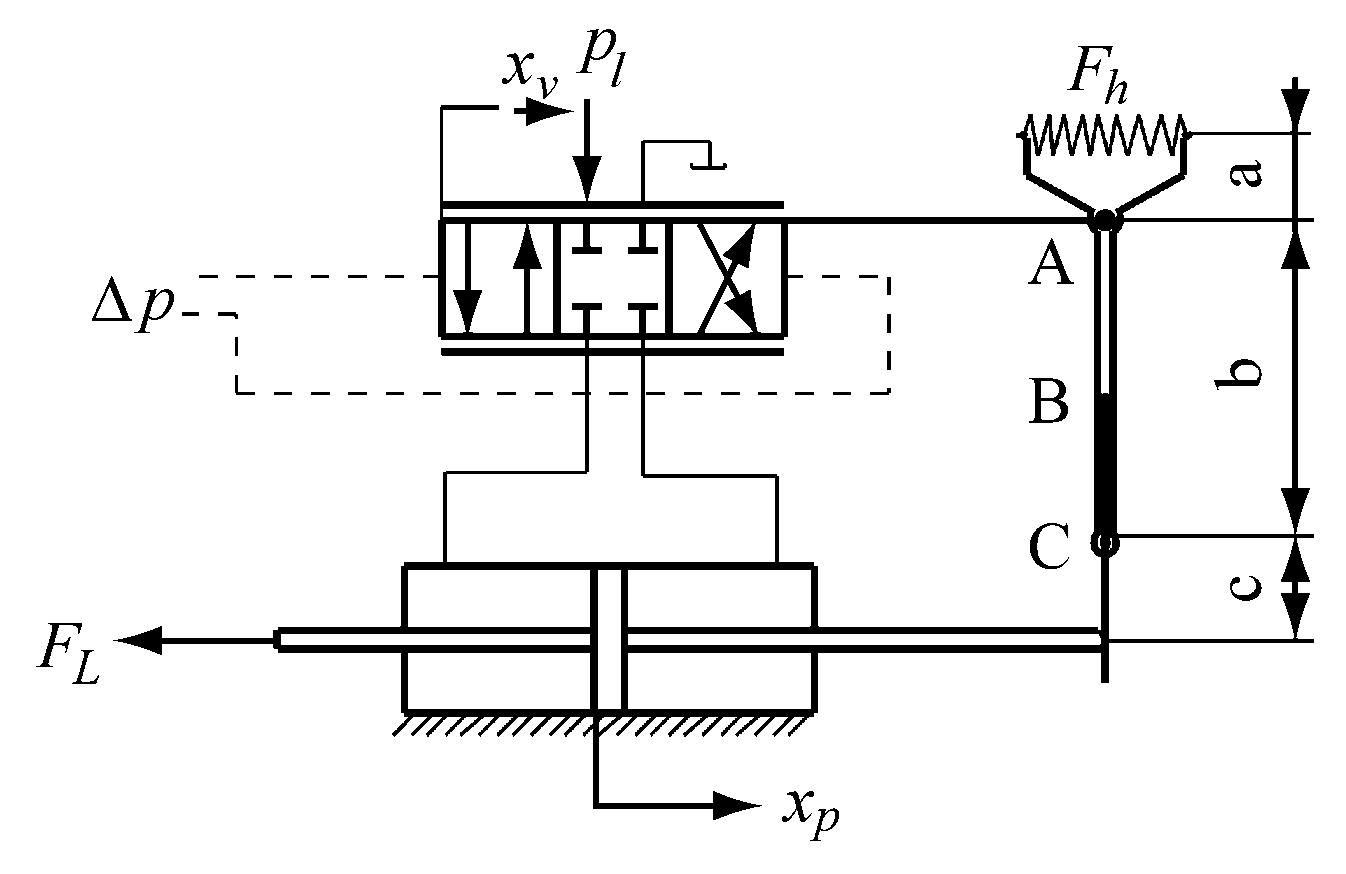 液压泵维修之A4VG型工程液压泵伺服变量机构的工作原理(图2)