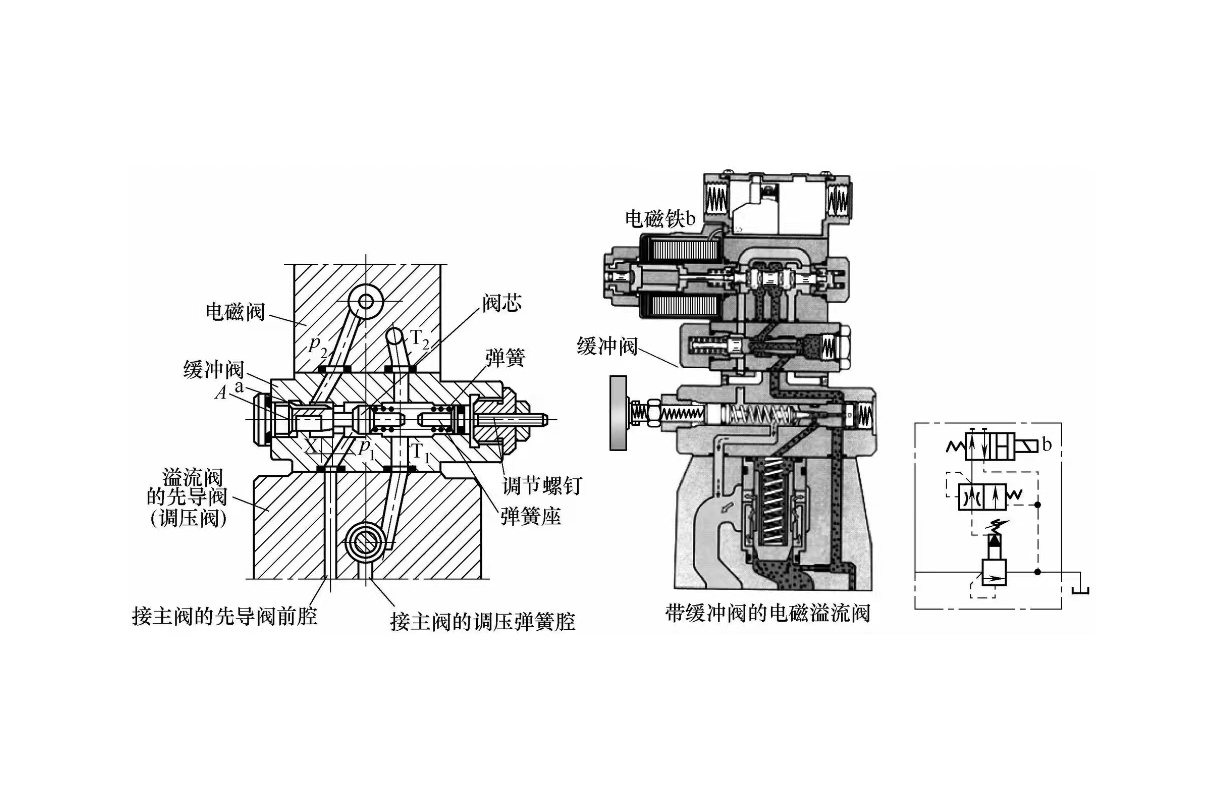 液压设备维修之电磁溢流阀的工作原理是怎样的？ (图2)