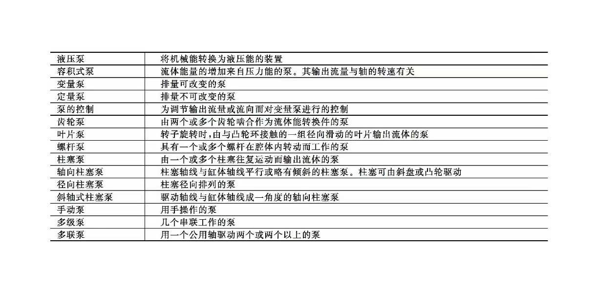 液压泵维修之液压泵分类(图2)