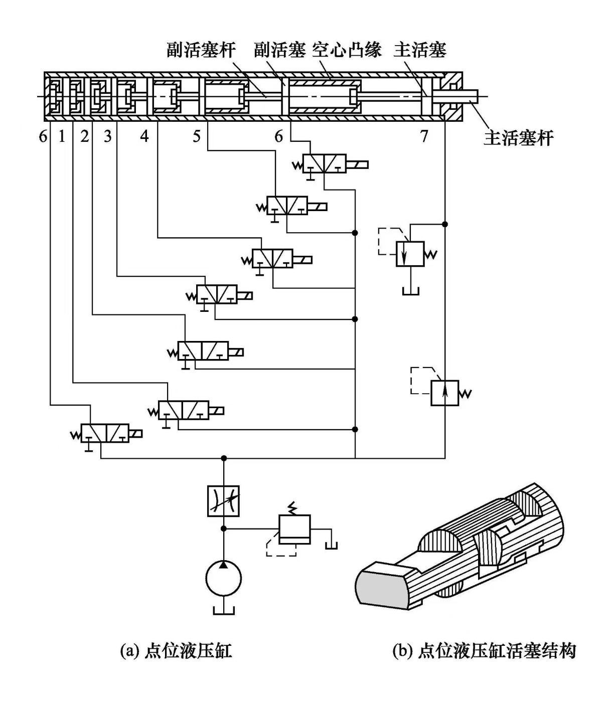 液压缸维修之数字式点位液压缸(图1)