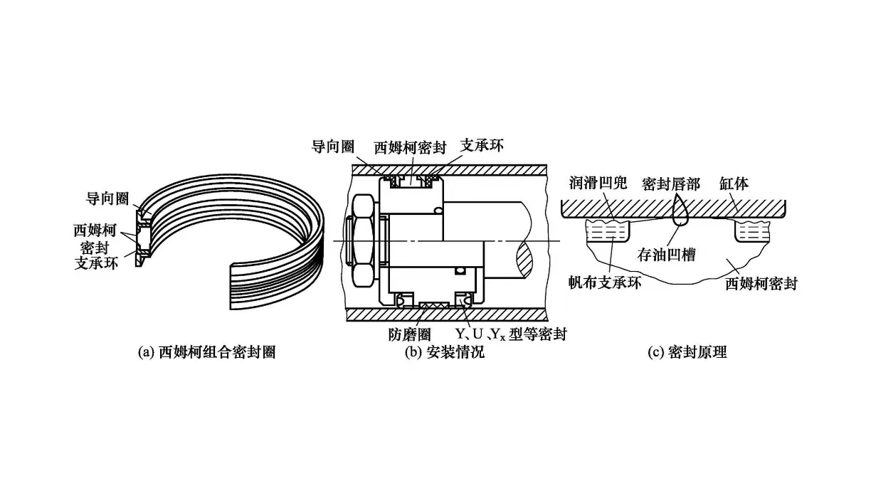 液压缸维修为什么要密封？(图1)