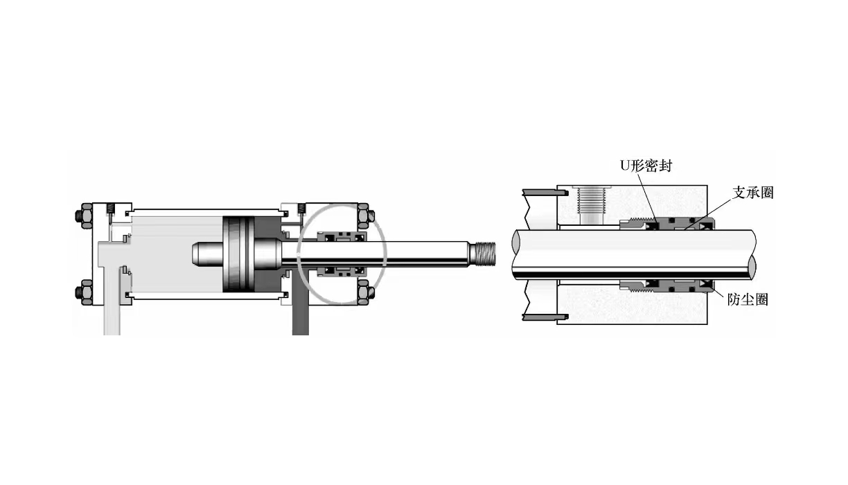 液压缸维修之液压缸哪些位置需要密封？ (图2)