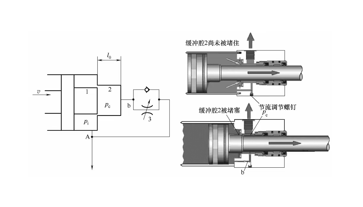 液压缸维修缓冲装置能使液压缸减速缓冲？(图1)